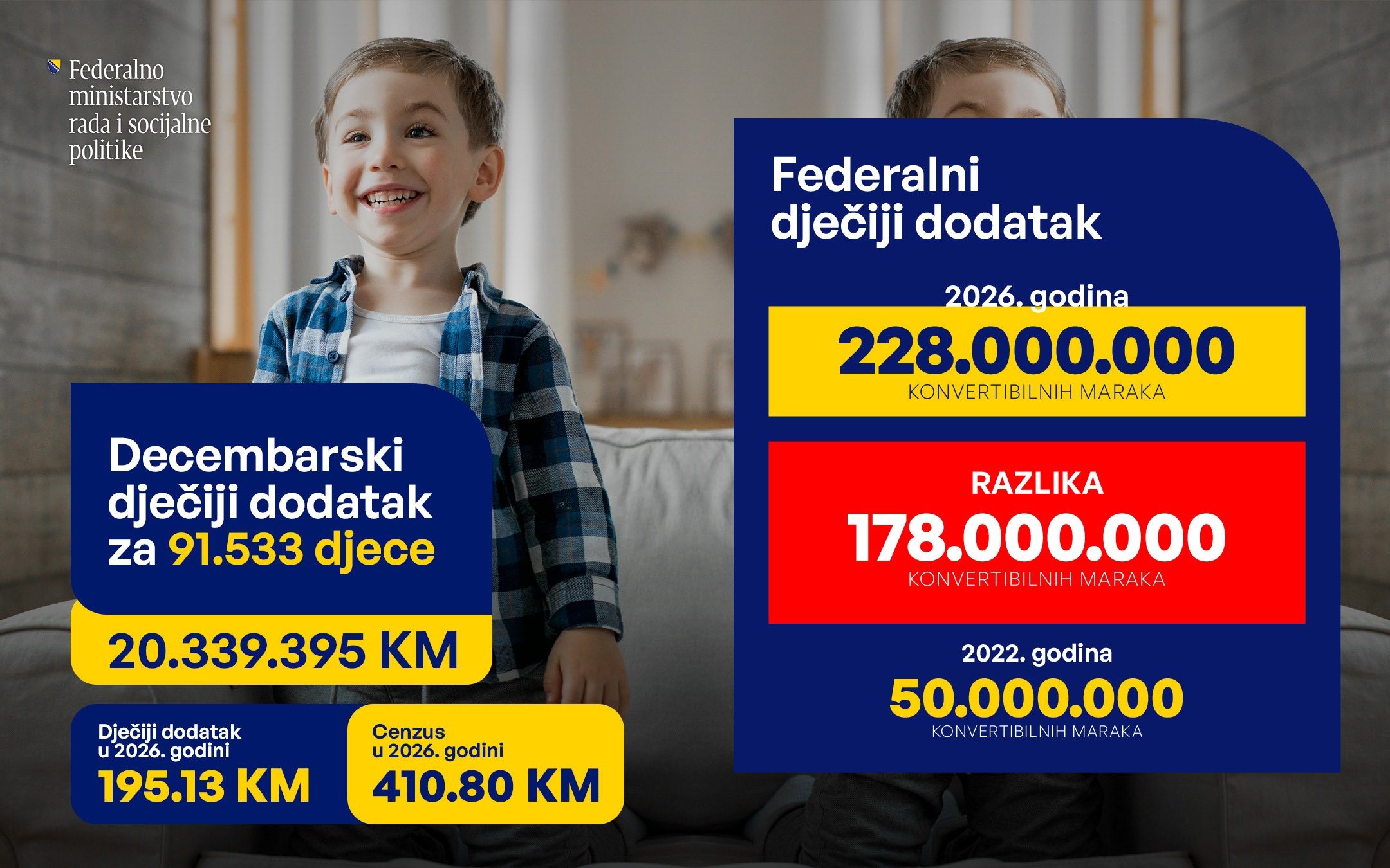 Obavjest za korisnike prava na dječiji dodatak